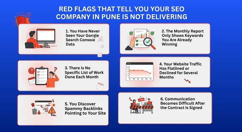 7 Red Flags That Tell You Your SEO Company in Pune is Not Delivering — Webvantik