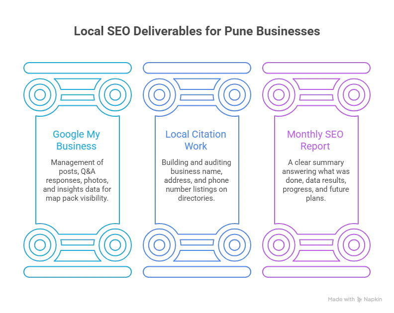 What Should an SEO Company in Pune Deliver Every Month? A Full Checklist